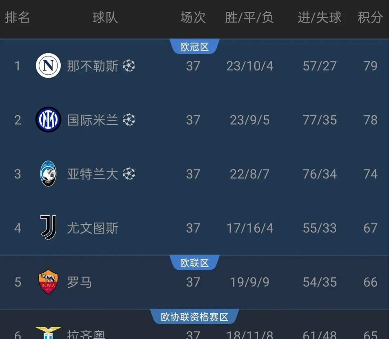 包含训练课后AC米兰调整名单以备世预赛,单刀错失环节打磨,形势明朗,阵容厚度经受考验的词条 包含训练课后AC米兰调整名单以备世预赛,单刀错失环节打磨,形势明朗,阵容厚度经受考验的词条