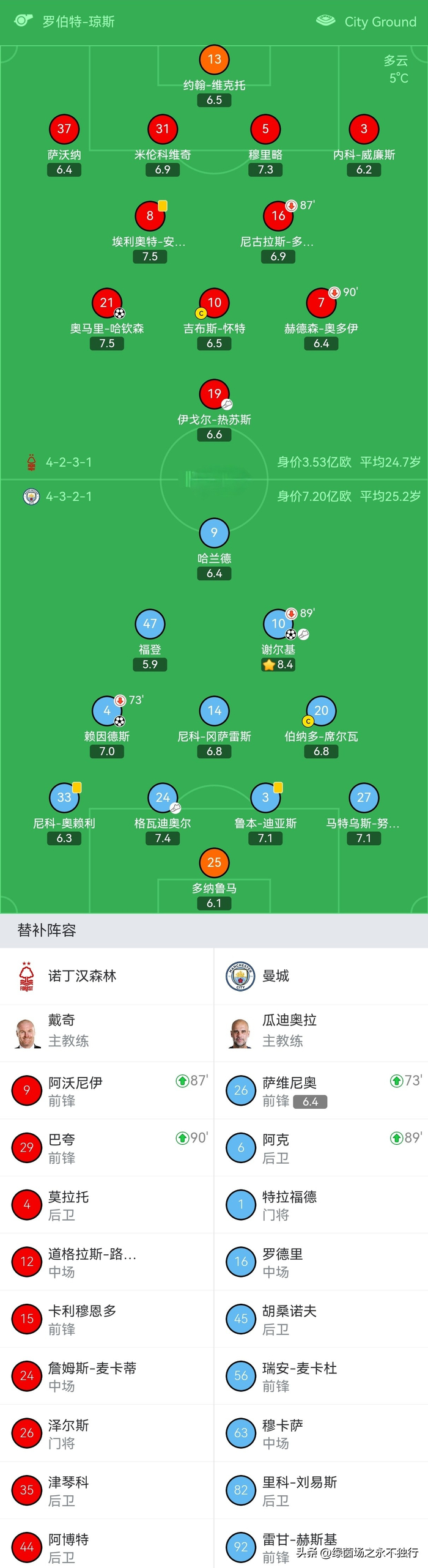 熊猫体育- 今日wnba比赛录像回放 