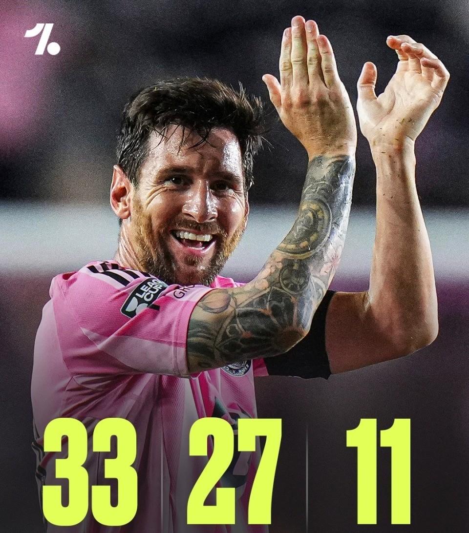 PANDA- 梅西生涯助攻数据