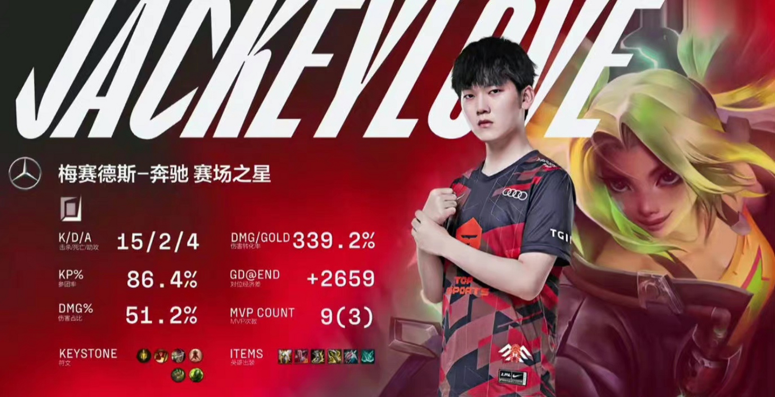 熊猫体育-JackeyLove回归赛场，比分优势明显首场状态亮眼，TES观众沸腾！的简单介绍