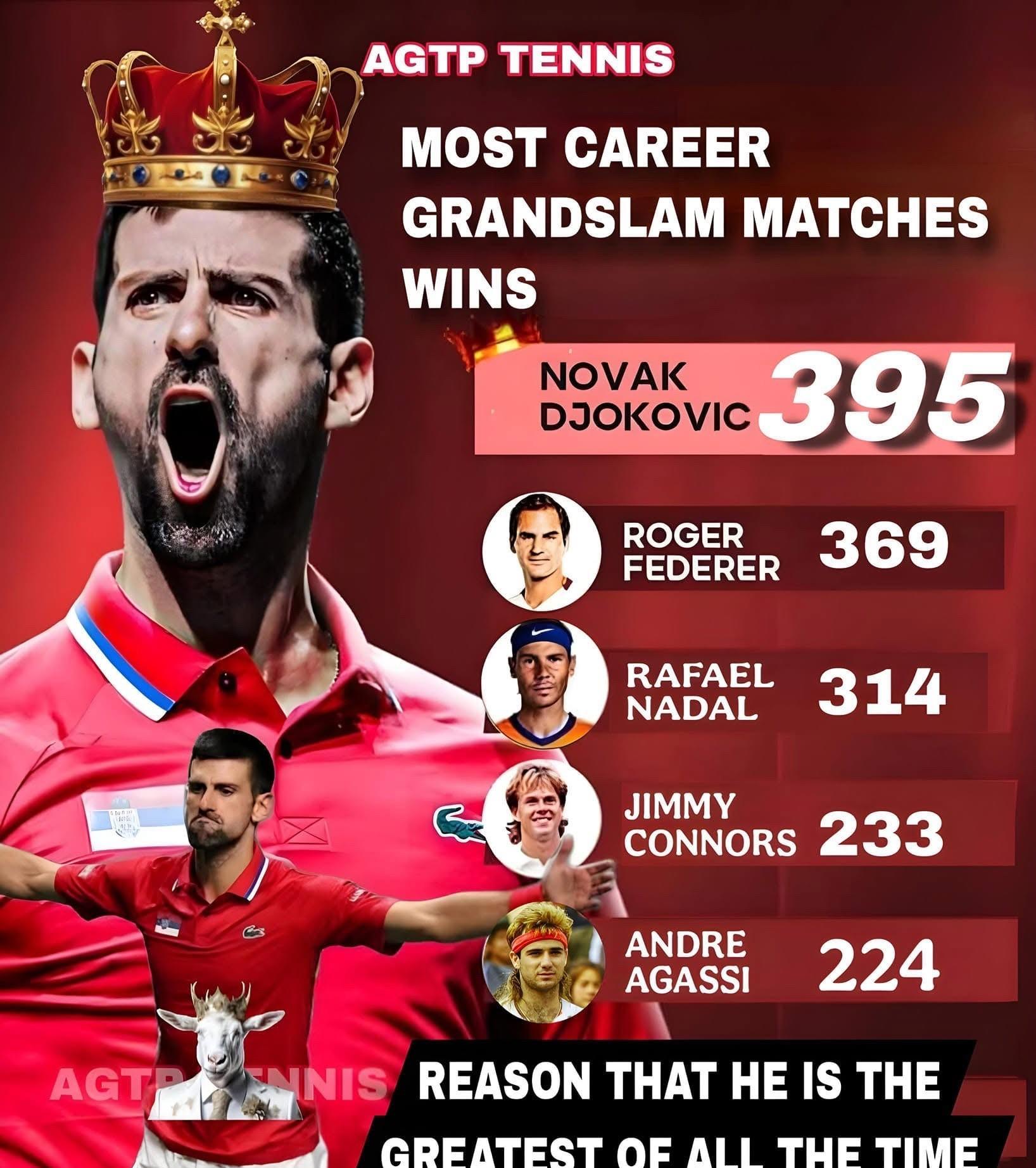 熊猫体育-德约科维奇在西班牙队比赛中精彩发挥，逆转引发热议！的简单介绍