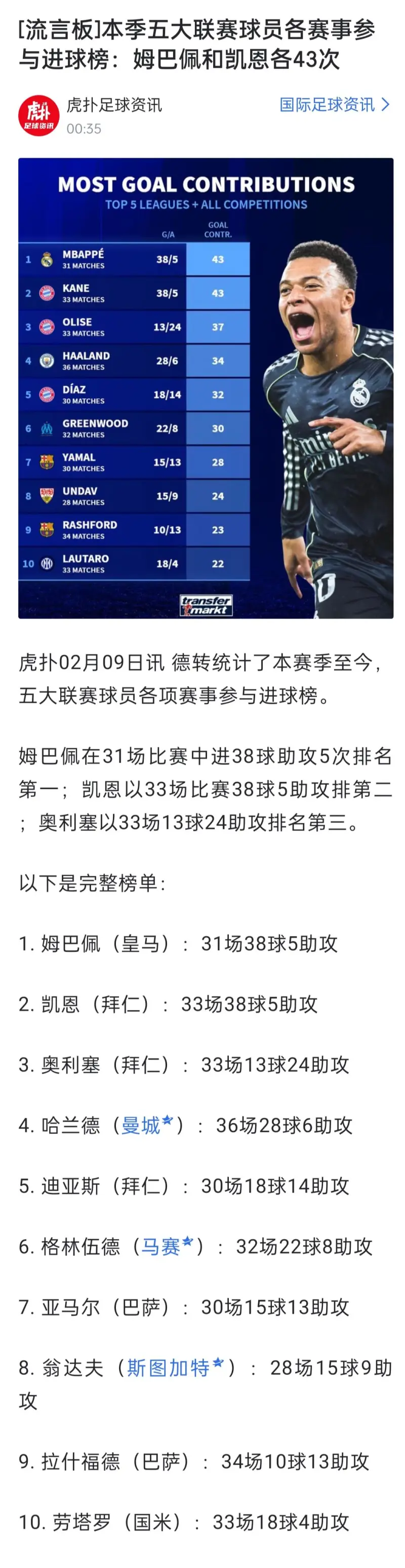熊猫体育-姆巴佩迎来七赛季高光表现，中国队球迷沸腾！的简单介绍